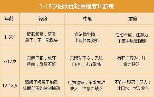 儿童抽动症常见的症状有哪些